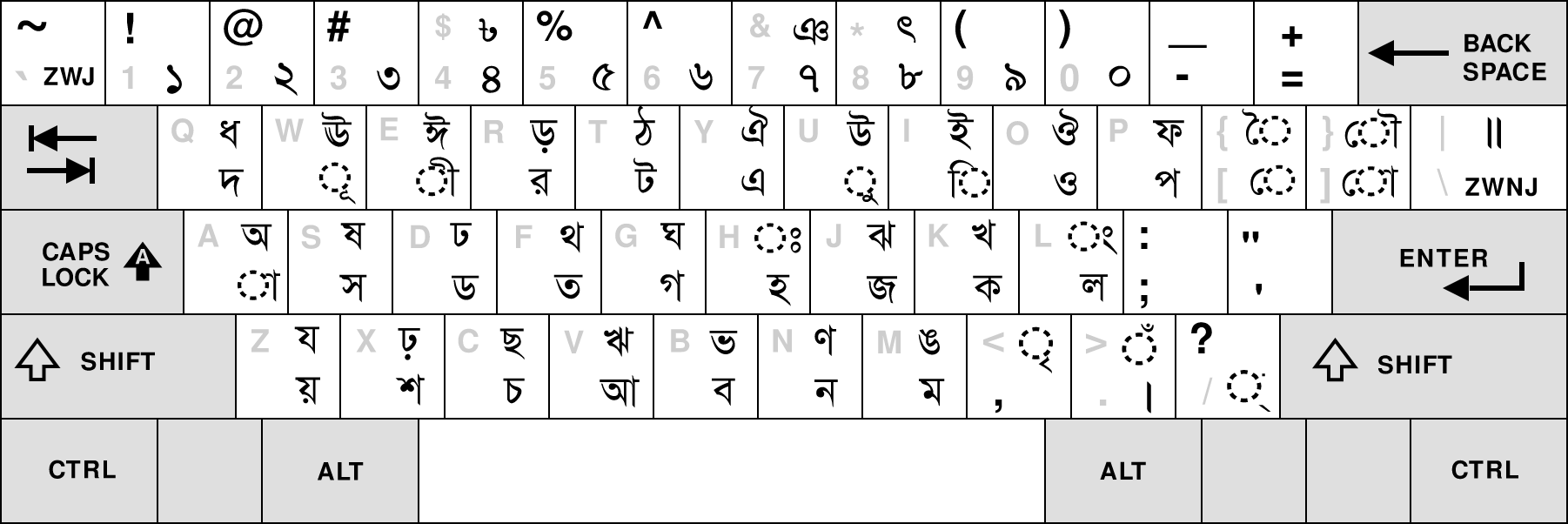 Probhat Keyboard Layout